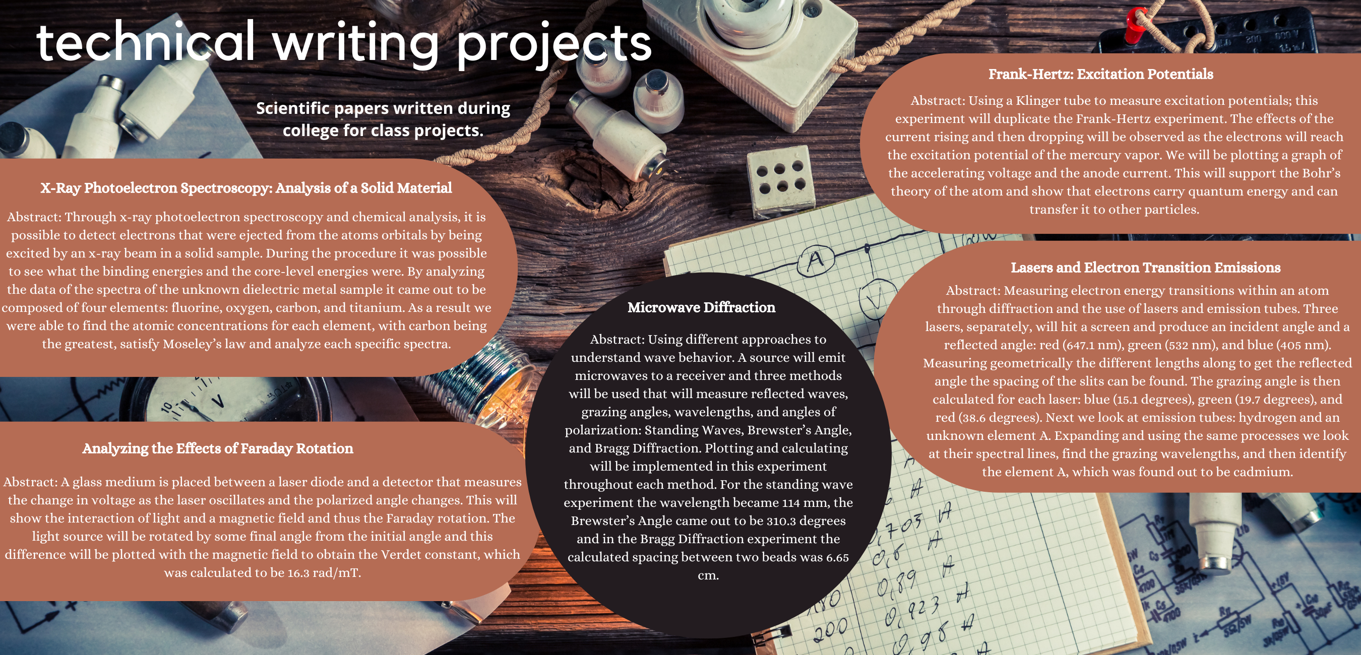 a picture of text summarizing technical papers